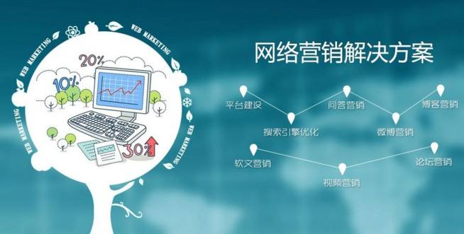 网络推广方案应该怎么写